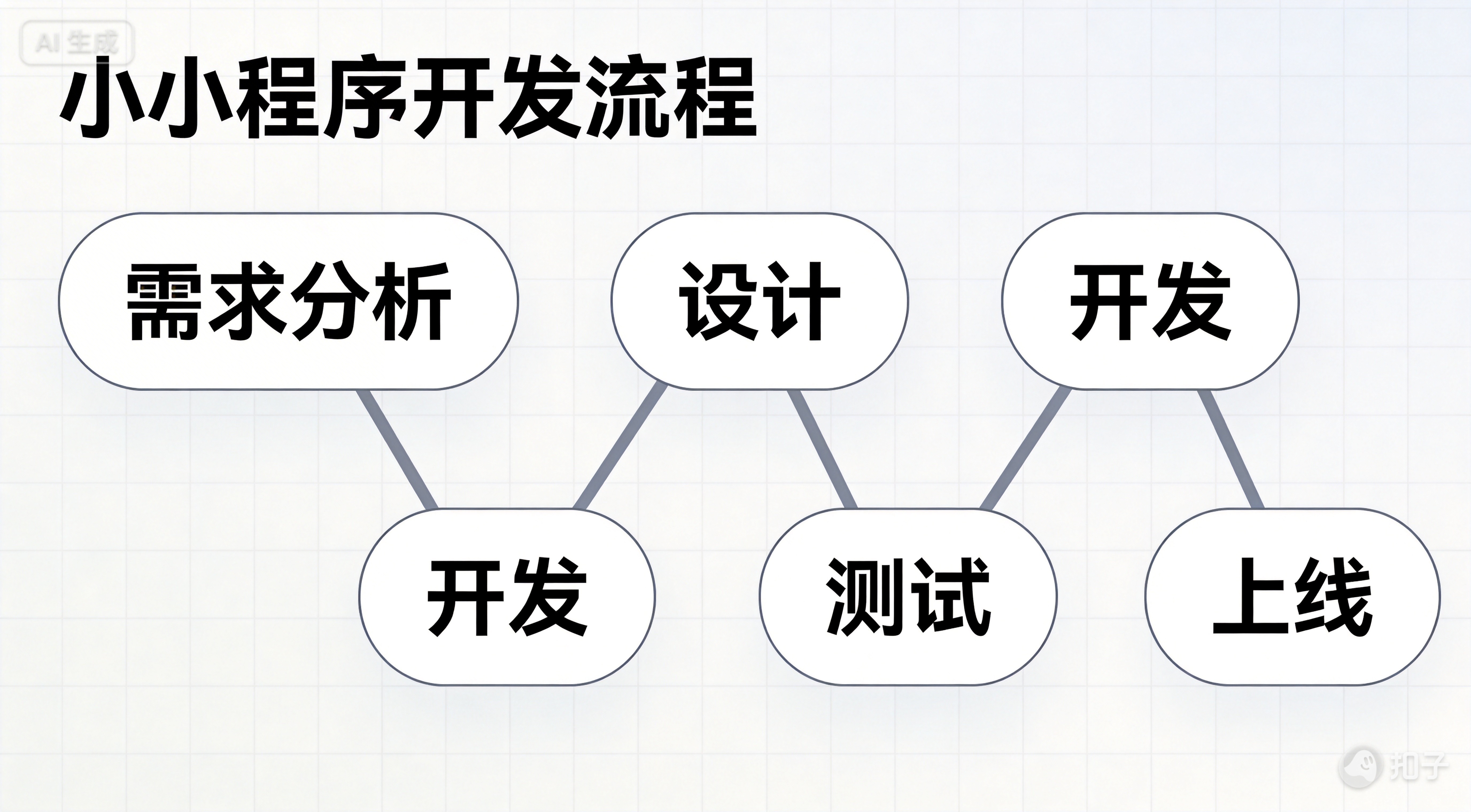 小程序开发流程.jpg
